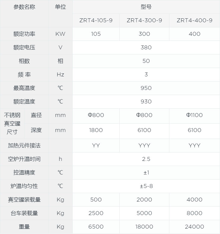 預(yù)抽真空臺車爐canshu.jpg