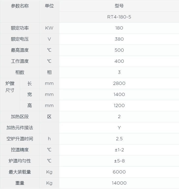 臺車式模具預熱爐canshu.jpg