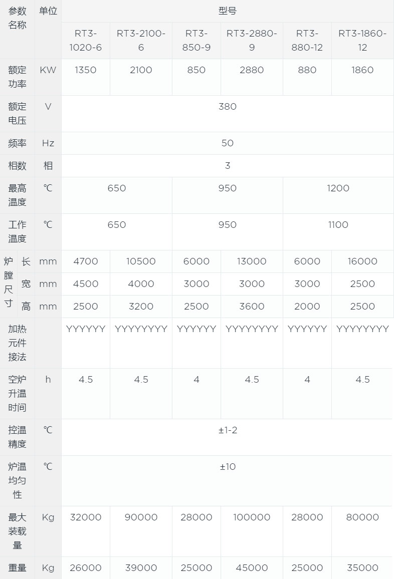 臺車式電阻爐canshu.jpg