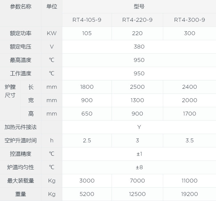 雙門臺車爐canshu.jpg