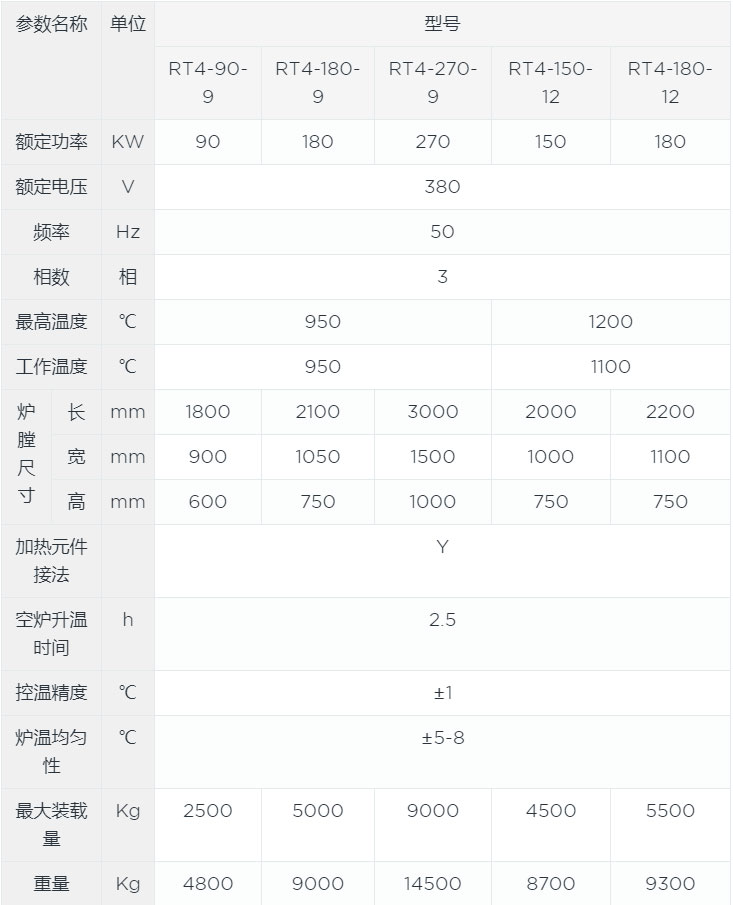 全纖維臺車爐參數(shù).jpg