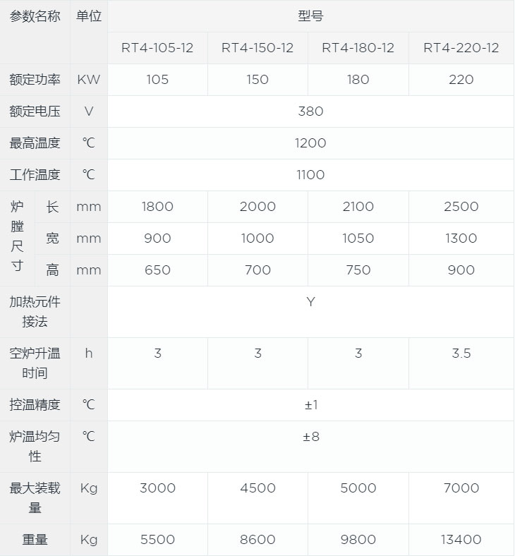 翻轉(zhuǎn)臺車爐canshu.jpg