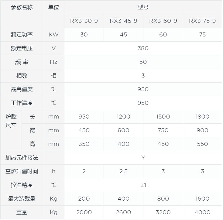 中溫箱式爐canshu.jpg