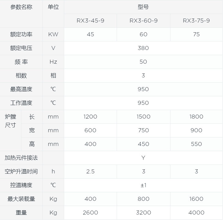 箱式退火爐canshu.jpg