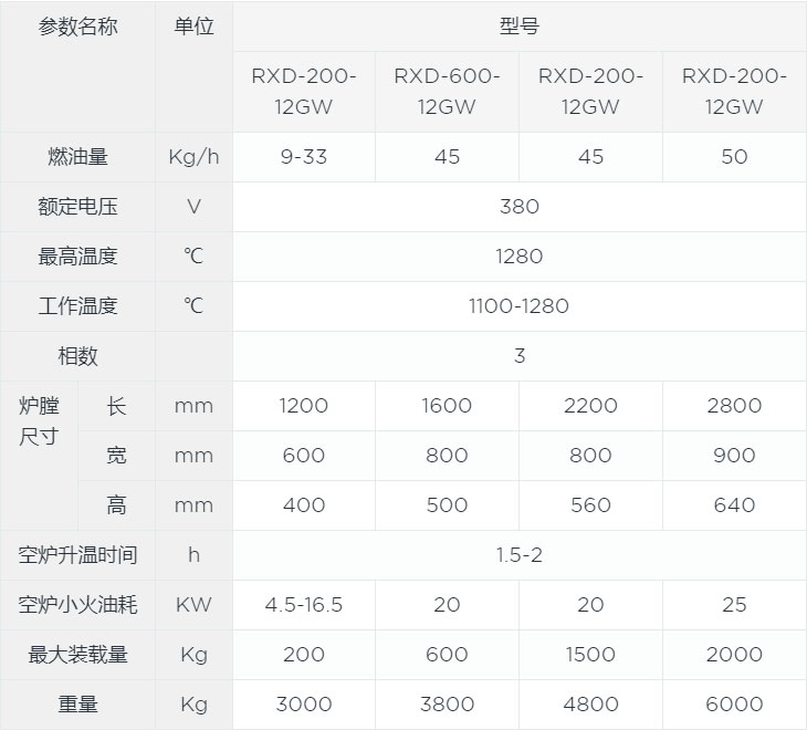 燃?xì)庀涫綘t燃油箱式爐canshu.jpg