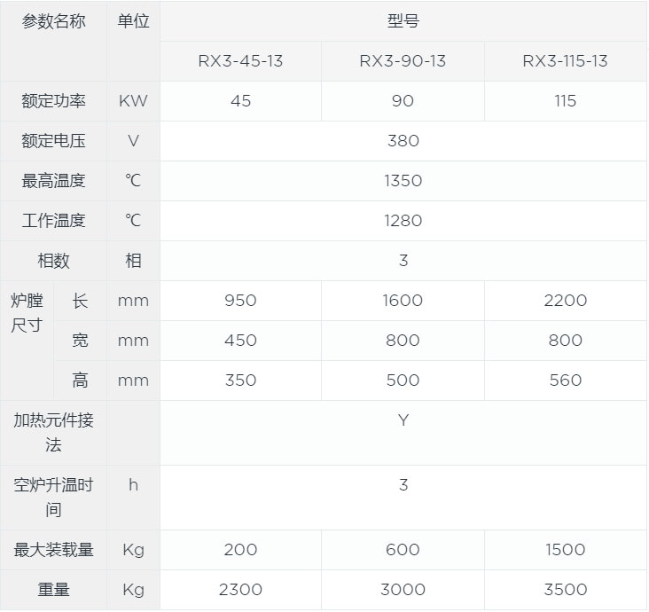 高溫鍛造箱式爐canshu.jpg