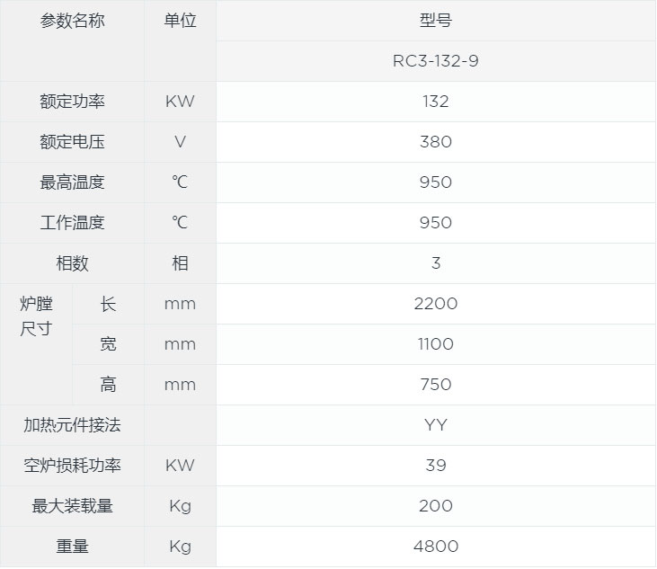 催化劑焙燒箱式爐canshu.jpg