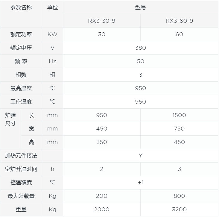 保護(hù)氣氛箱式爐canshu.jpg