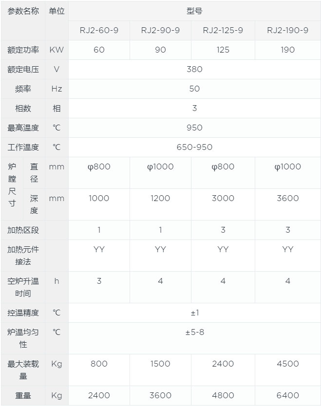 井式真空退火爐canshu.jpg