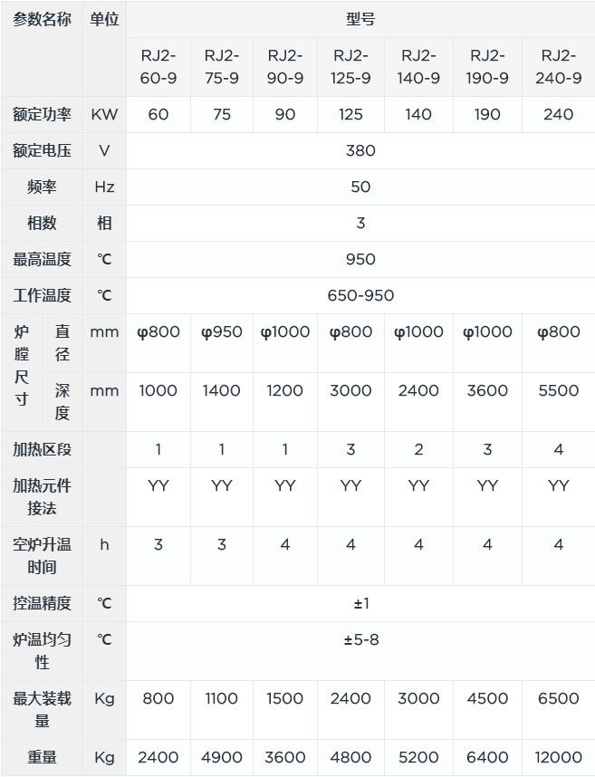 井式退火爐canshu.jpg