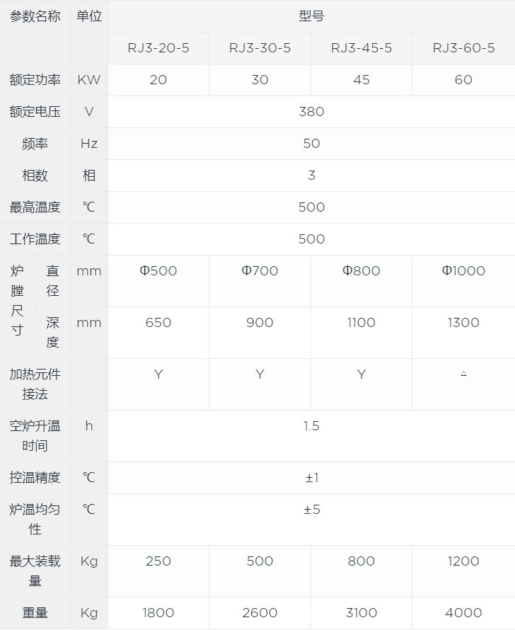 井式鋁合金時(shí)效爐canshu.jpg