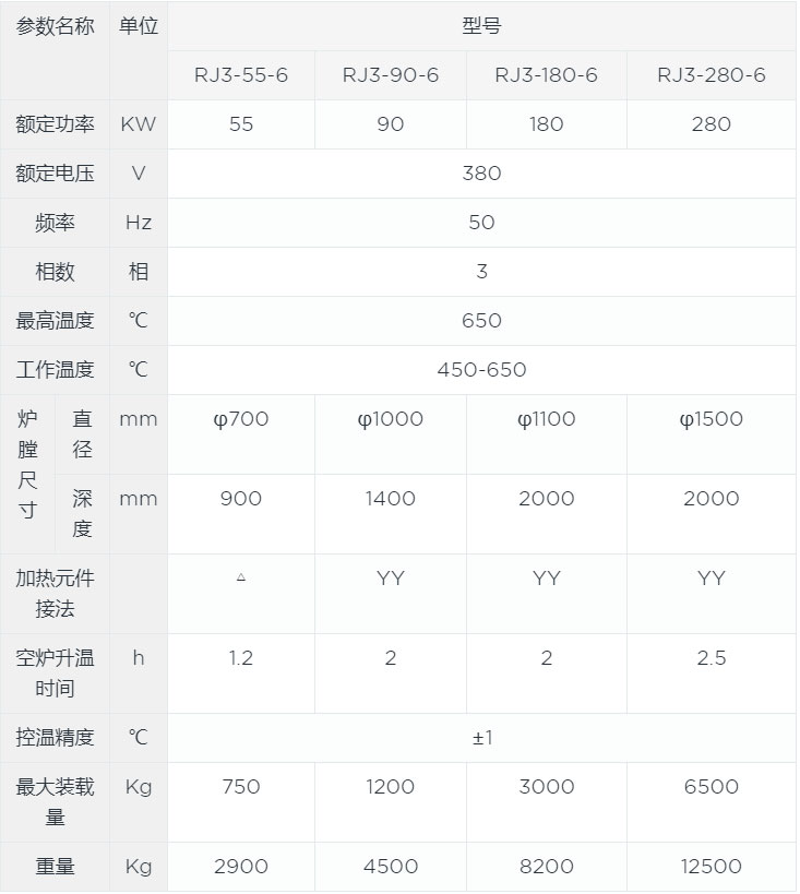 井式鋁合金淬火爐canshu.jpg