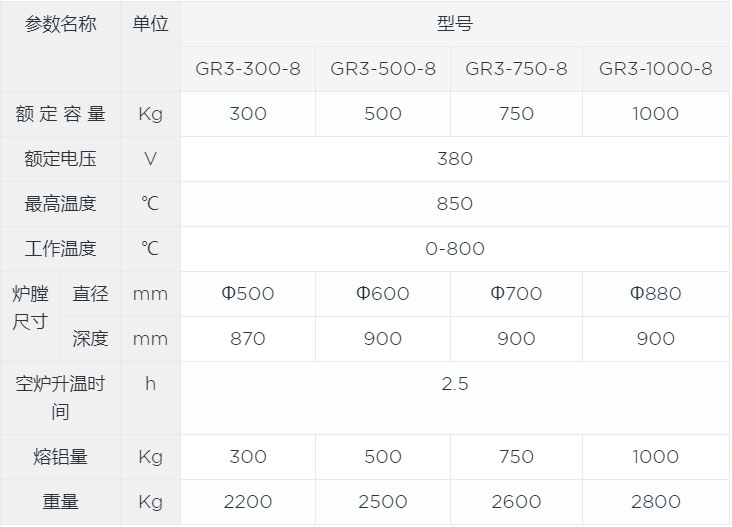 可傾式坩堝熔鋁爐canshu.jpg