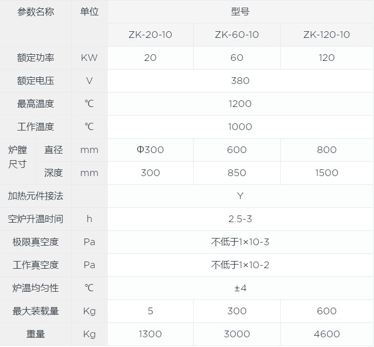 真空燒結(jié)爐canshu.jpg