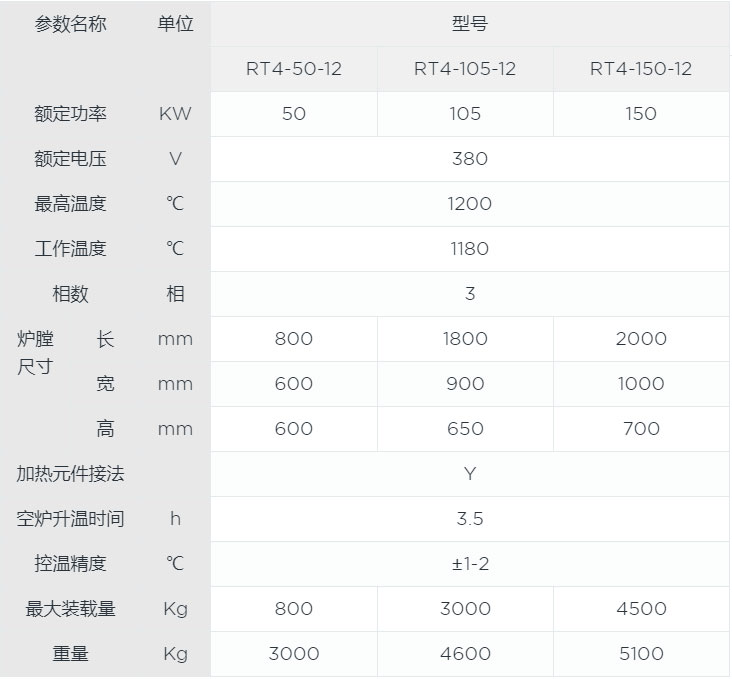 臺車式鉆頭燒結爐canshu.jpg