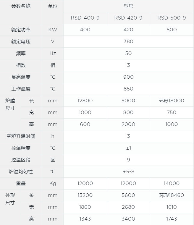 隧道搪瓷燒結(jié)爐canshu.jpg