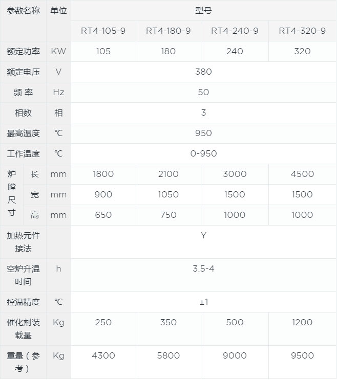 臺車式焙燒爐canshu.jpg