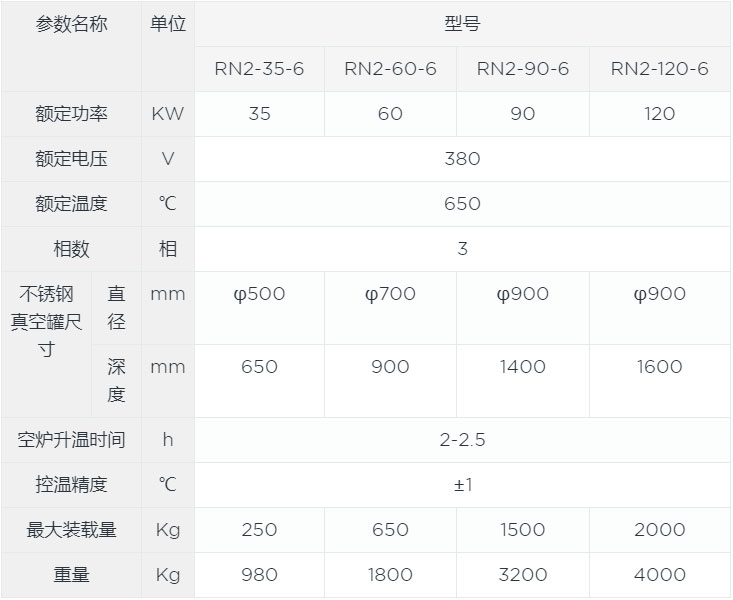 氣體氮化爐canshu.jpg