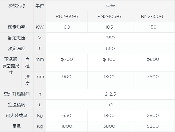 井式氮化爐canshu.jpg