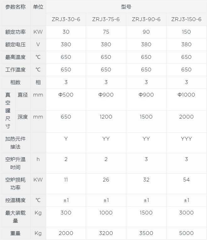 氮?dú)獗Ｗo(hù)銅材光亮退火爐canshu.jpg