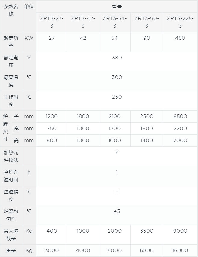 臺車式鋁合金時(shí)效爐canshu.jpg