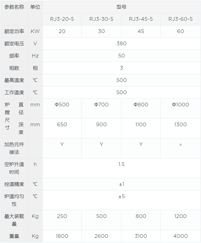 井式鋁合金時效爐canshu.jpg