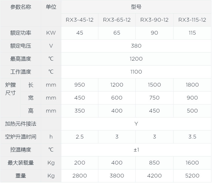 箱式淬火爐canshu.jpg