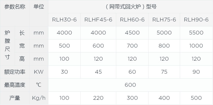 網帶式淬火爐canshu.jpg