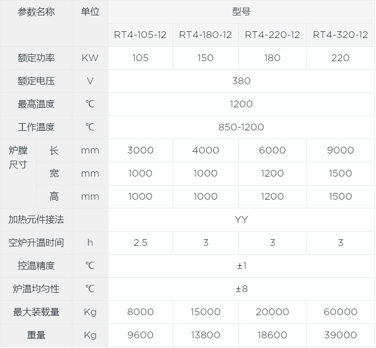 臺車式淬火爐canshu.jpg