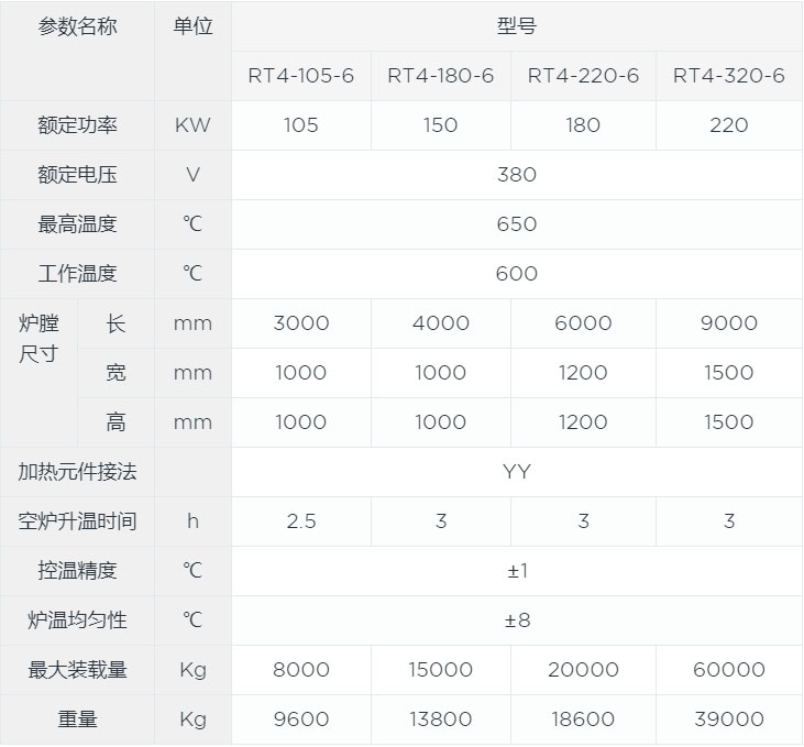 臺車式回火爐canshu.jpg