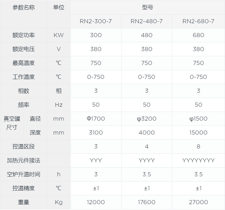 氮?dú)獗Ｗo(hù)井式回火爐canshu.jpg