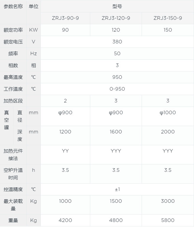 真空式退火爐canshu.jpg