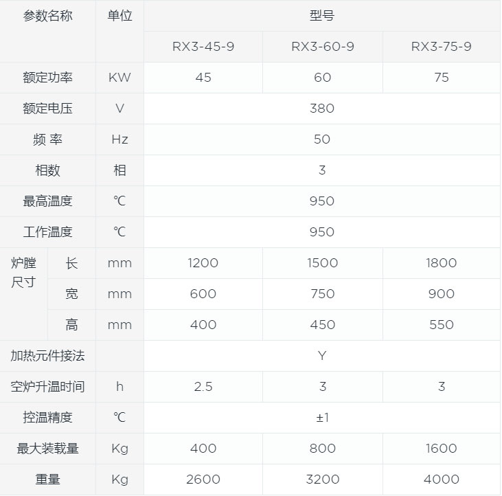 箱式退火爐canshu.jpg