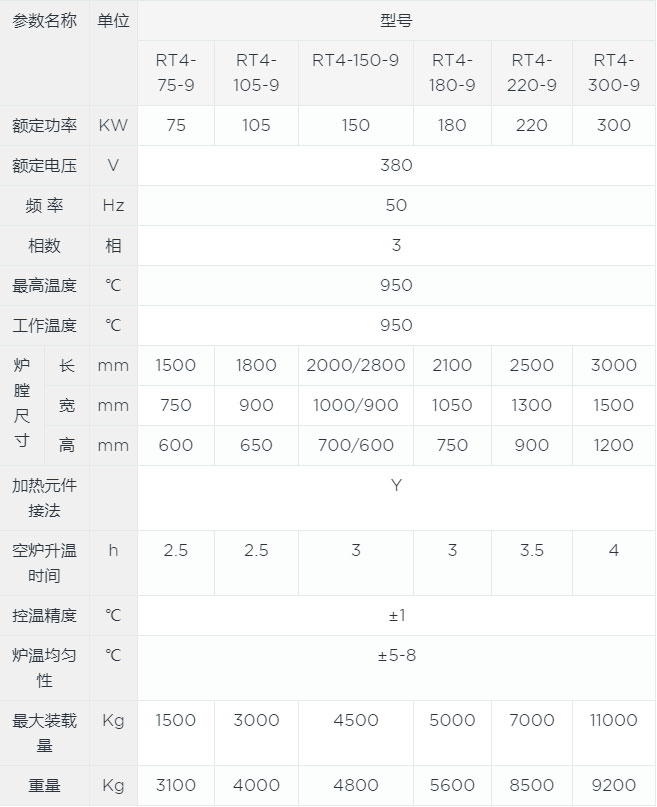 臺車式退火爐1canshu.jpg