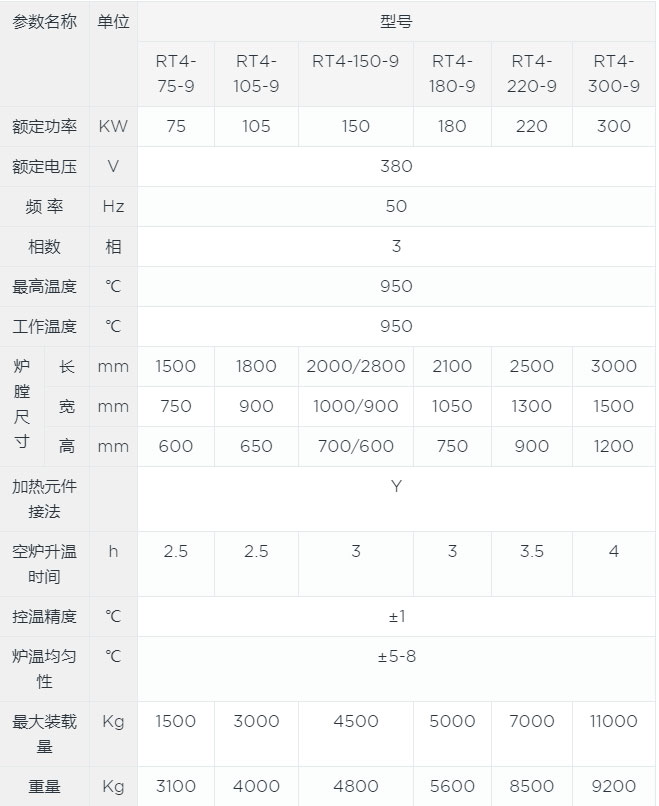 臺(tái)車(chē)式退火爐canshu.jpg